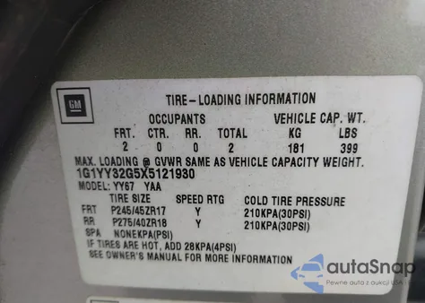 1999 Chevrolet Corvette from USA, damaged, VIN 1G1YY32G5X5121930